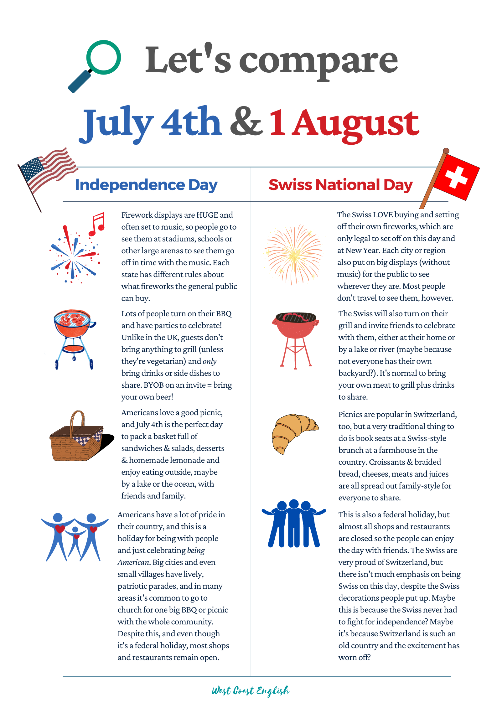 July 4th vs 1 August